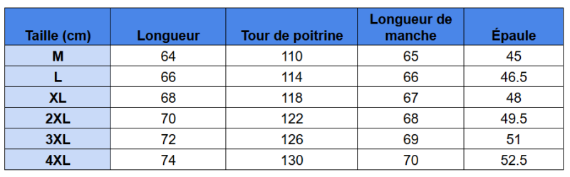 Tableau des tailles Veste ZipFleece