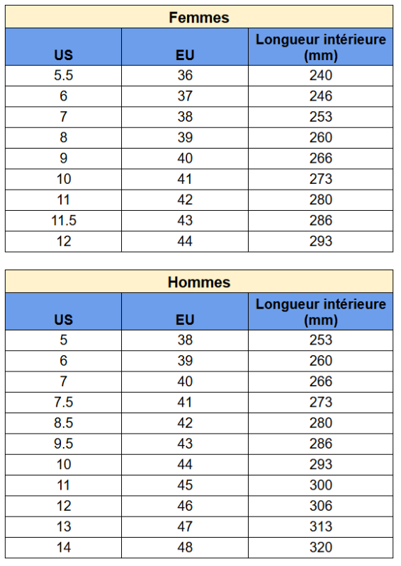 Guide des tailles – Baskets AF1